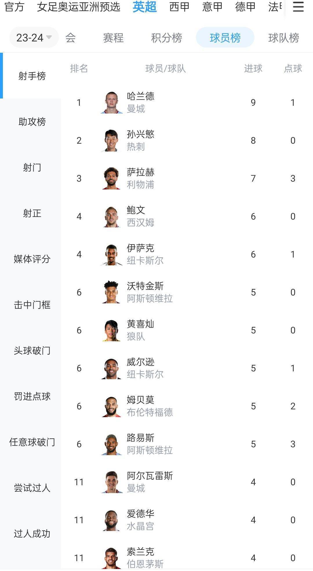 国米已经为泽林斯基开出了一份四年合同，税后年薪400万欧元，这已经超过了泽林斯基目前的合同年薪（300万），因此很有吸引力。